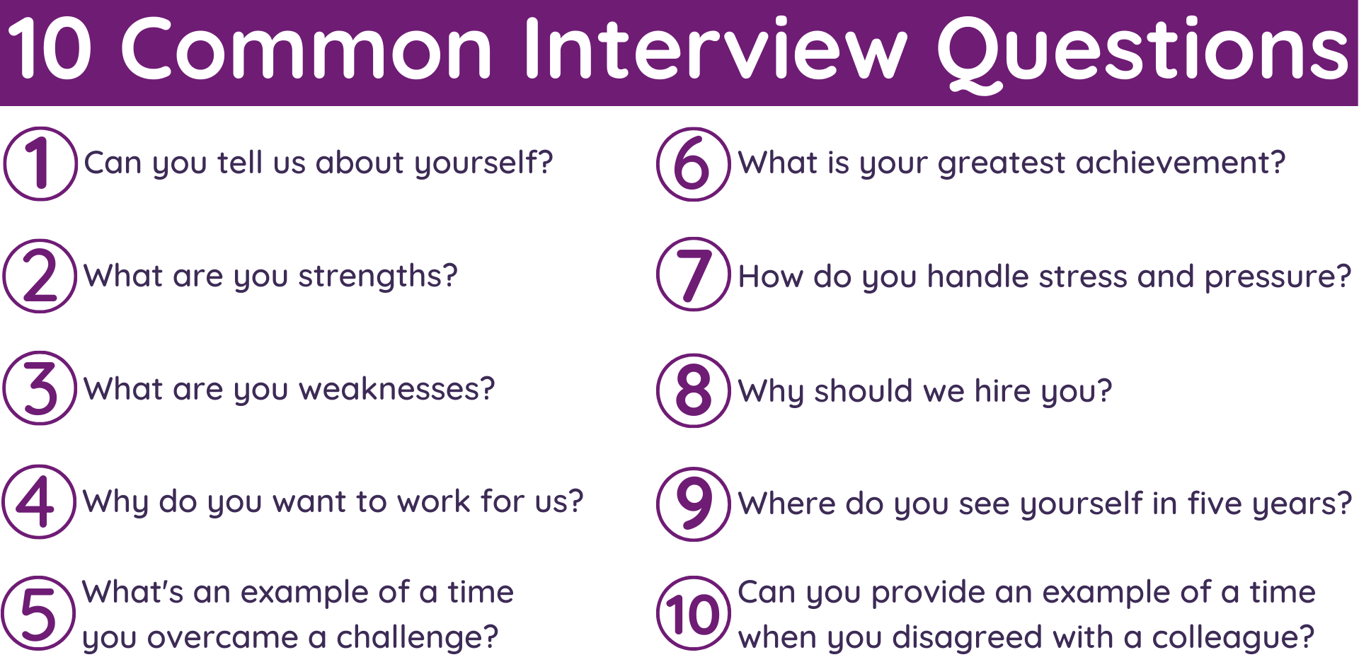 10 Common Interview Questions And How To Answer Them CXK